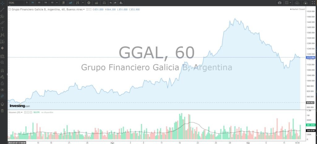 imagen Inversión Estrategia Financiera